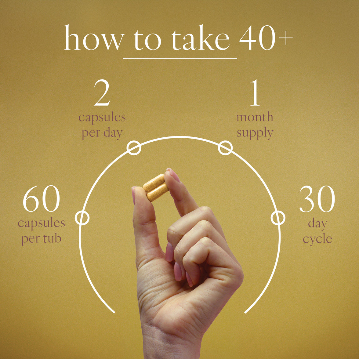 40+ - Daily Multivitamin
