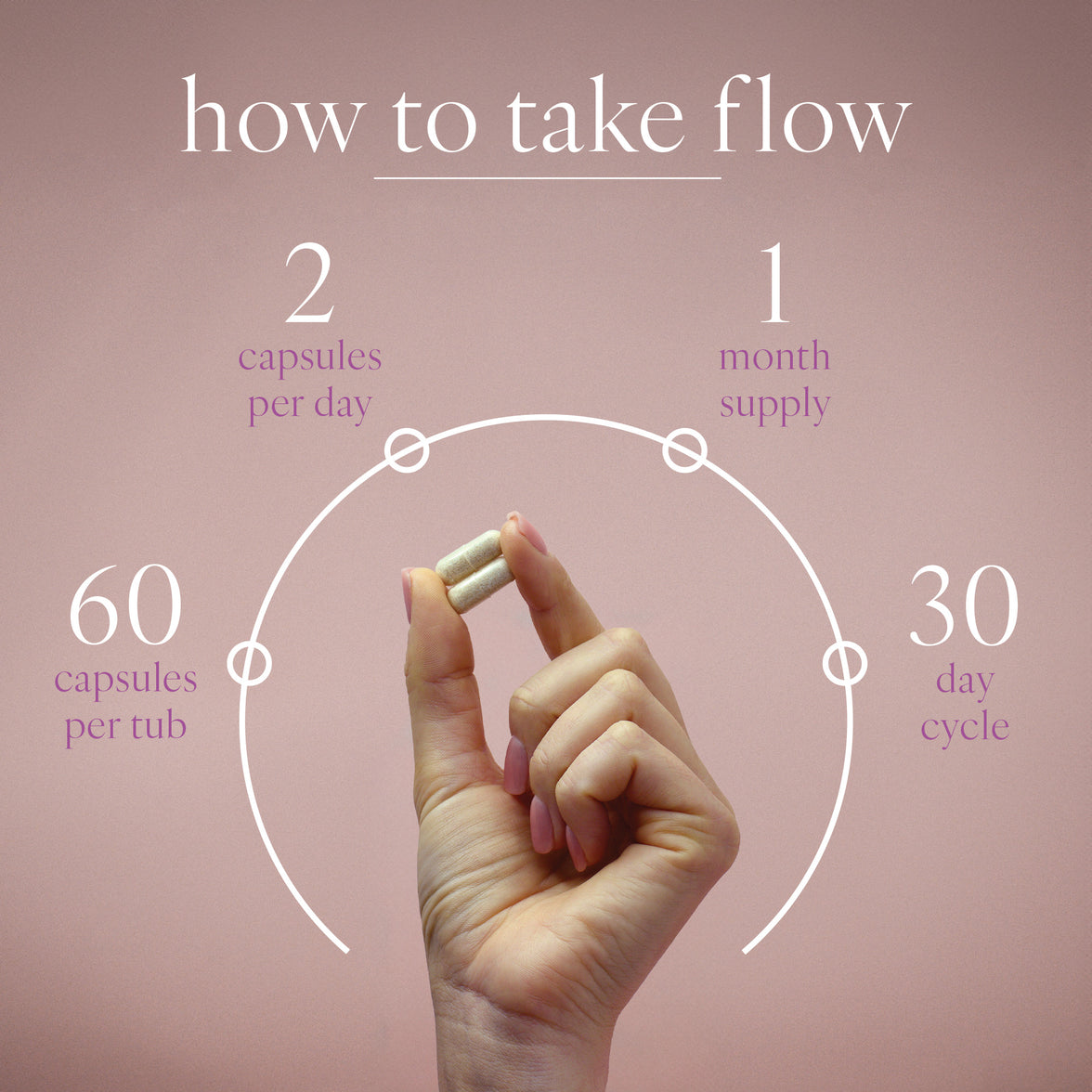 Flow - Period Multivitamin - 60 Vegan Capsules