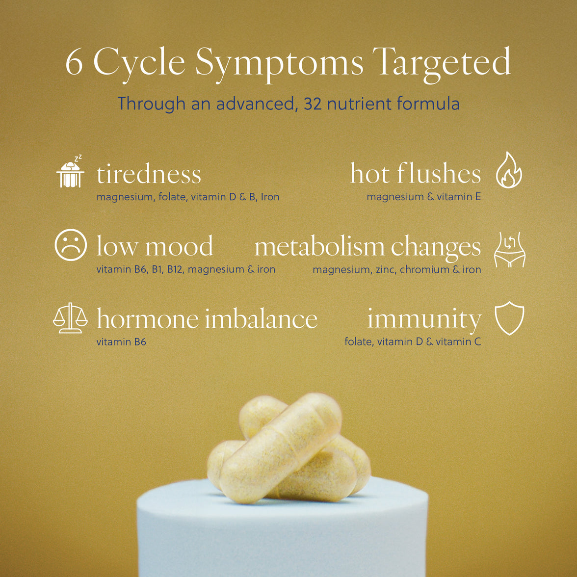 40+ - Daily Multivitamin